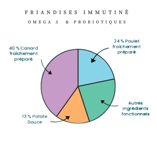 friandises-chat-immunité